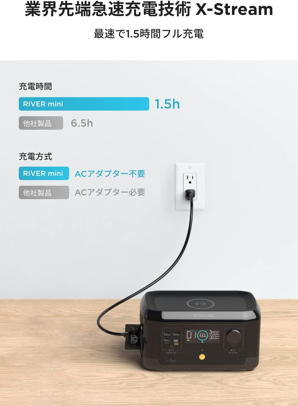 EFDELTA_ECOFLOW RIVER mini ワイヤレス充電タイプ_商品説明画像_05